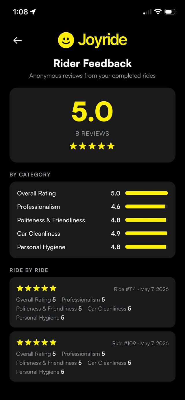 Joyride rider feedback screen showing an overall rating, category ratings, and ride-by-ride reviews.