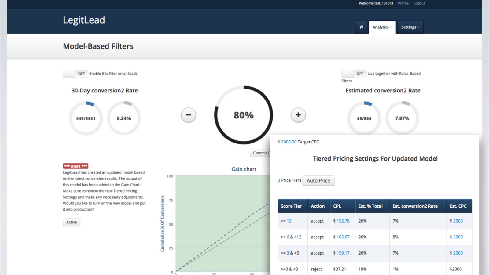 LegitLead model-based filters with auto-generated tiered pricing by score.