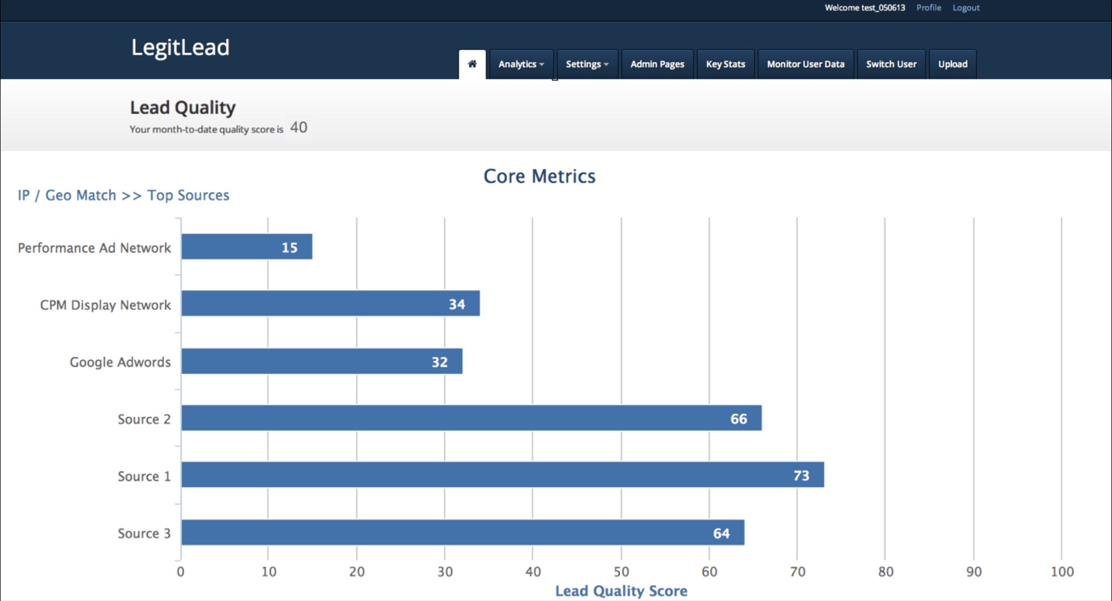 LegitLead real-time source analysis: lead-quality scores by traffic source.