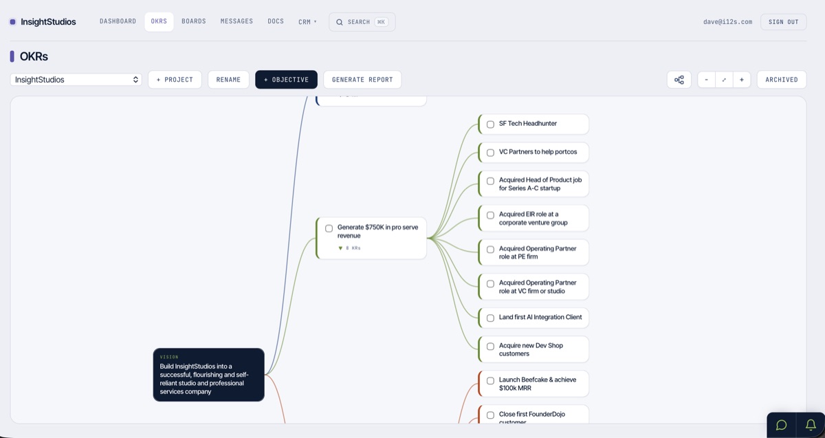 i12s — OKR tree